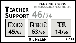 St. Helen school Mississauga St. Helen school Mississauga