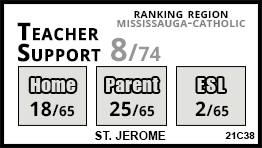 St. Jerome school Mississauga St. Jerome school Mississauga