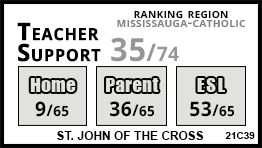 St. John of the Cross school Mississauga St. John of the Cross school Mississauga