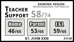 St. John XXIII school Mississauga St. John XXIII school Mississauga