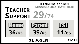 St. Joseph school Mississauga St. Joseph school Mississauga