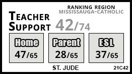 St. Jude school Mississauga St. Jude school Mississauga