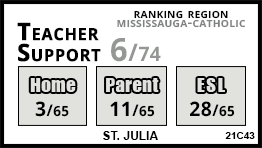 St. Julia school Mississauga St. Julia school Mississauga
