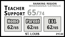St. Louis school Mississauga St. Louis school Mississauga