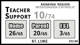 St. Luke school Mississauga St. Luke school Mississauga