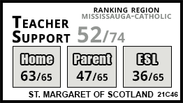 St. Margaret of Scotland school Mississauga St. Margaret of Scotland school Mississauga