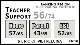 St. Pio of Pietrelcina school Mississauga St. Pio of Pietrelcina school Mississauga