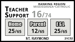 St. Raymond school Mississauga St. Raymond school Mississauga