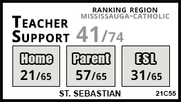 St. Sebastian school Mississauga St. Sebastian school Mississauga
