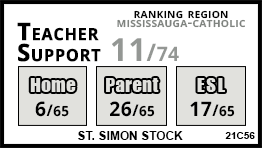 St. Simon Stock school Mississauga St. Simon Stock school Mississauga