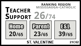 St. Valentine school Mississauga St. Valentine school Mississauga