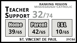 St. Vincent de Paul school Mississauga St. Vincent de Paul school Mississauga