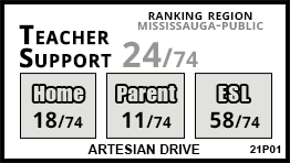 Artesian Drive school Mississauga Artesian Drive school Mississauga