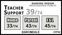 Barondale school Mississauga Barondale school Mississauga