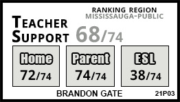 Brandon Gate school Mississauga Brandon Gate school Mississauga