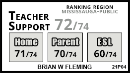 Brian W Fleming school Mississauga Brian W Fleming school Mississauga