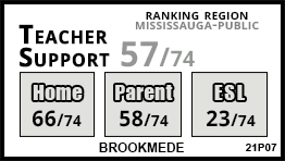 Brookmede school Mississauga Brookmede school Mississauga