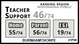 Burnhamthorpe school Mississauga Burnhamthorpe school Mississauga