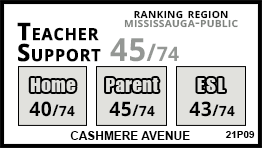 Cashmere Avenue school Mississauga Cashmere Avenue school Mississauga