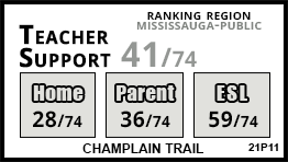 Champlain Trail school Mississauga Champlain Trail school Mississauga