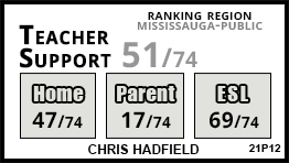 Chris Hadfield school Mississauga Chris Hadfield school Mississauga