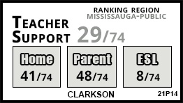Clarkson school Mississauga Clarkson school Mississauga