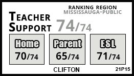 Clifton school Mississauga Clifton school Mississauga