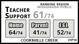 Cooksville Creek school Mississauga Cooksville Creek school Mississauga