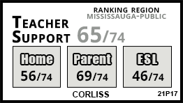 Corliss school Mississauga Corliss school Mississauga