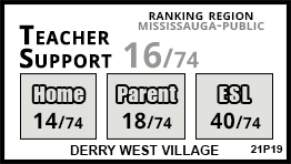 Derry West Village school Mississauga Derry West Village school Mississauga