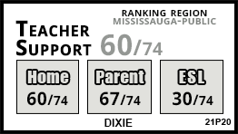 Dixie school Mississauga Dixie school Mississauga