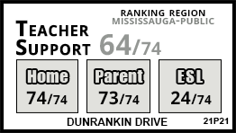 Dunrankin Drive school Mississauga Dunrankin Drive school Mississauga