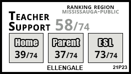 Ellengale school Mississauga Ellengale school Mississauga