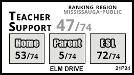 Elm Drive school Mississauga Elm Drive school Mississauga