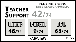 Fairview school Mississauga Fairview school Mississauga