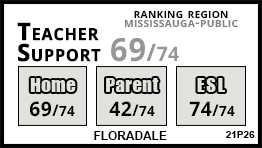 Floradale school Mississauga Floradale school Mississauga