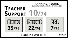 Forest Avenue school Mississauga Forest Avenue school Mississauga