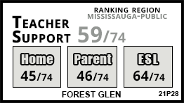 Forest Glen school Mississauga Forest Glen school Mississauga