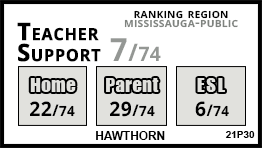 Hawthorn school Mississauga Hawthorn school Mississauga