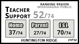 Huntington Ridge school Mississauga Huntington Ridge school Mississauga