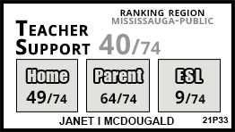 Janet I McDougald school Mississauga Janet I McDougald school Mississauga