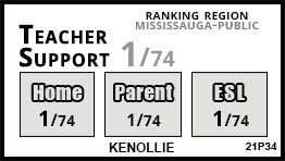 Kenollie school Mississauga Kenollie school Mississauga
