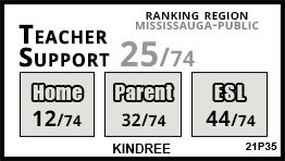 Kindree school Mississauga Kindree school Mississauga