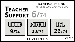 Levi Creek school Mississauga Levi Creek school Mississauga