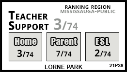 Lorne Park school Mississauga Lorne Park school Mississauga