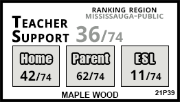 Maple Wood school Mississauga Maple Wood school Mississauga