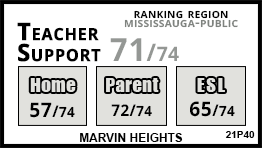 Marvin Heights school Mississauga Marvin Heights school Mississauga