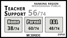 McBride school Mississauga McBride school Mississauga