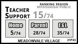 Meadowvale Village school Mississauga Meadowvale Village school Mississauga