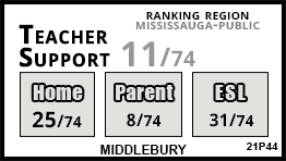 Middlebury school Mississauga Middlebury school Mississauga